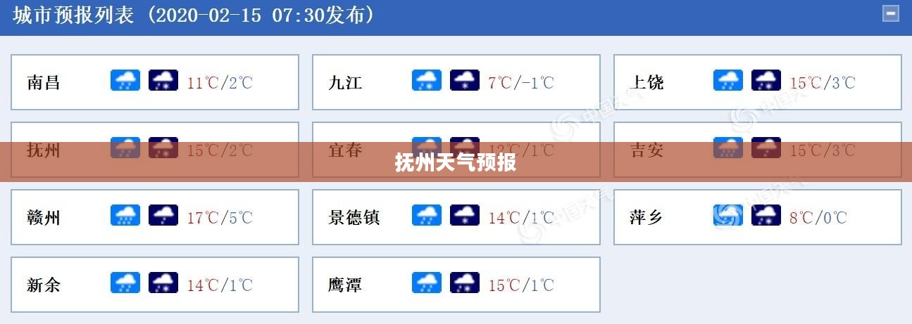 抚州未来15天天气预报详解及趋势分析