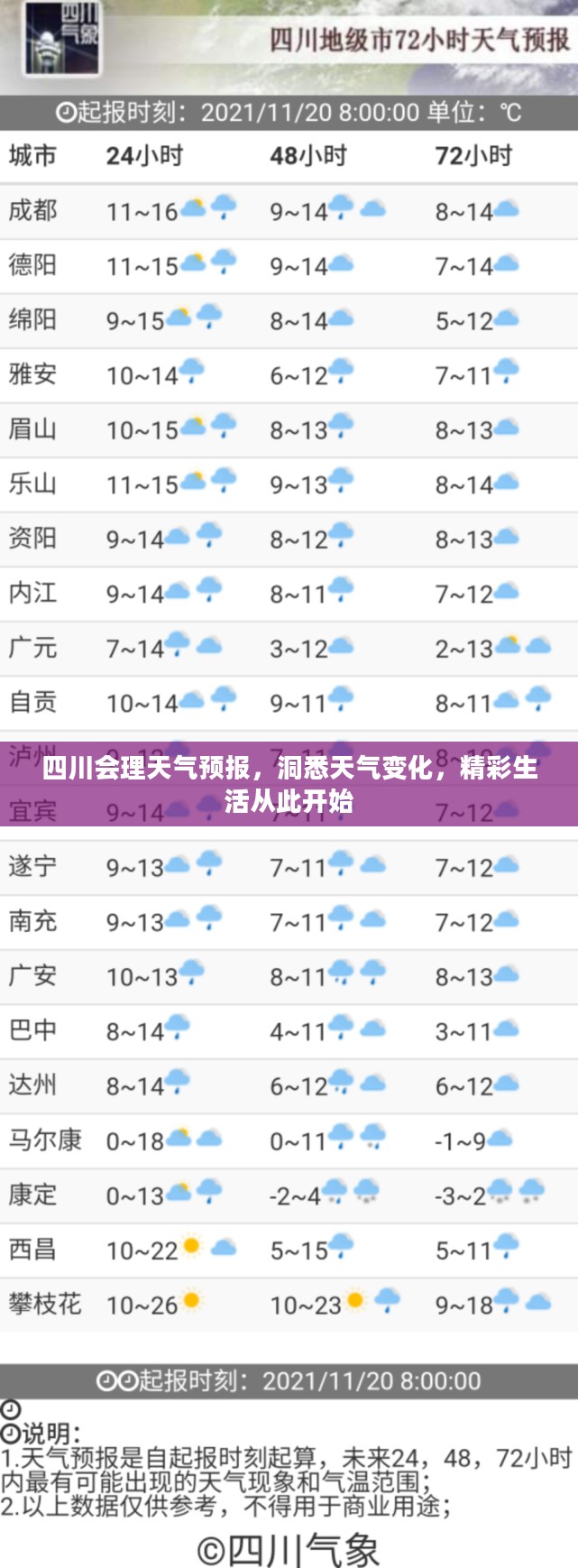 四川会理天气预报，洞悉天气变化，精彩生活从此开始