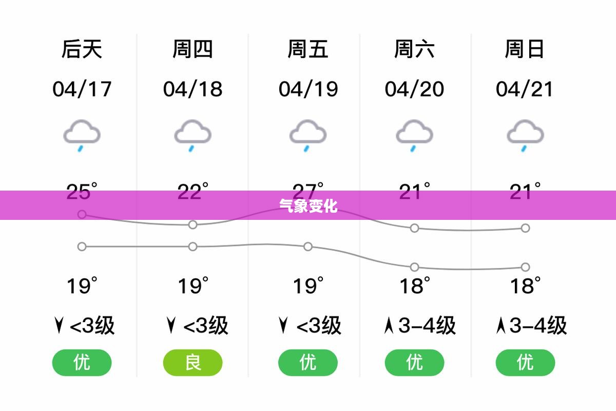 湖南湘潭湘乡天气预报，气象变化一目了然，为生活增添色彩