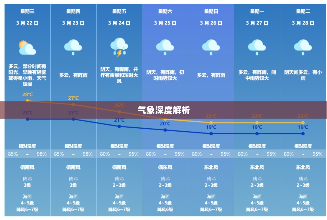 灵石未来15日天气预报及气象深度解析 灵石未来15日天气预报及气象深度解析