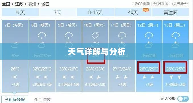 江苏省泰兴市天气预报详解及分析 江苏省泰兴市天气预报详解及分析