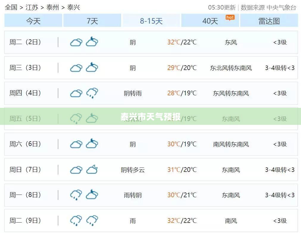 江苏省泰兴市天气预报详解及分析
