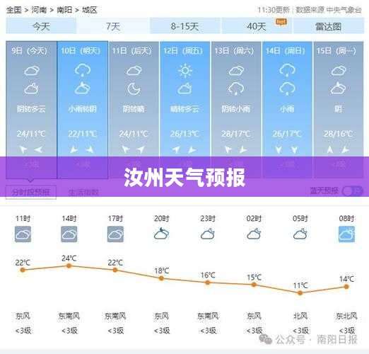 汝州未来40天天气预报全面解析