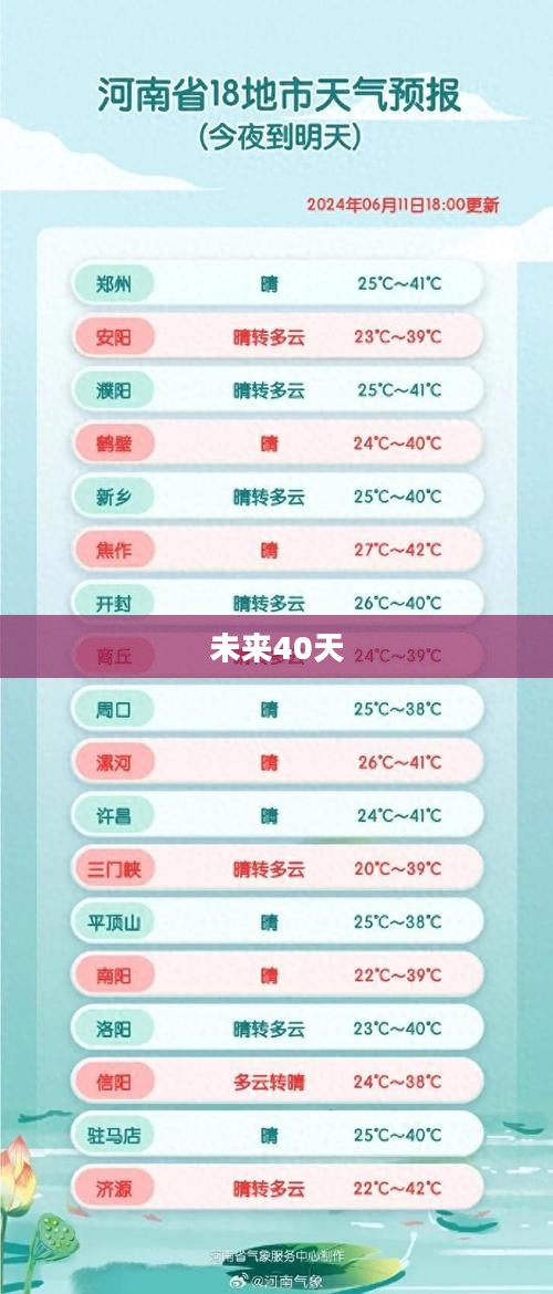汝州未来40天天气预报全面解析 汝州未来40天天气预报全面解析
