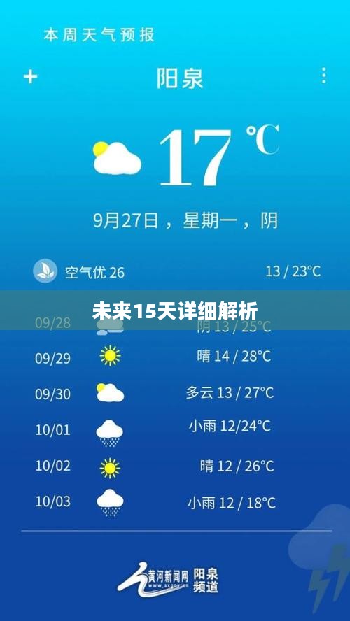 阳城未来15天天气预报详细解析