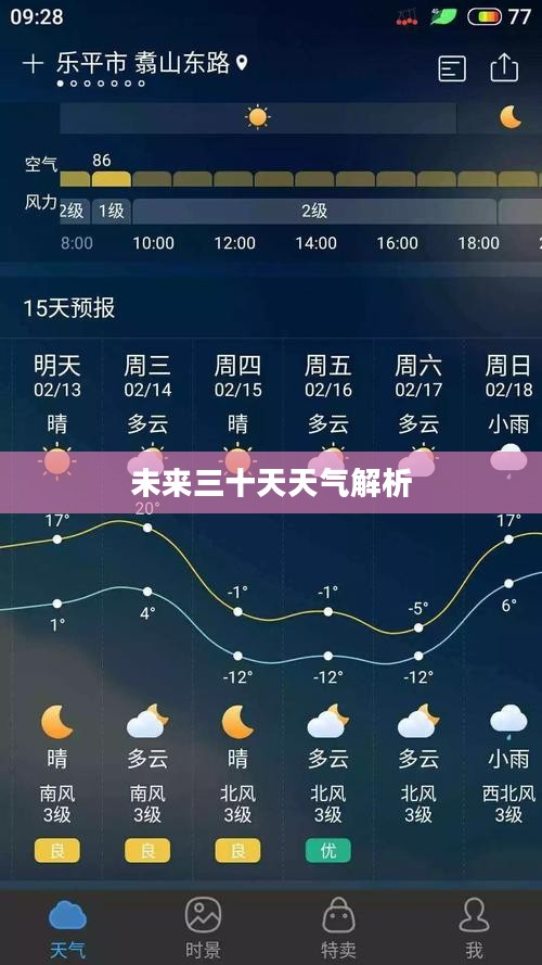 乐平市未来三十天天气预报解析