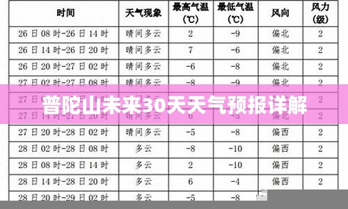普陀山未来30天天气预报详解