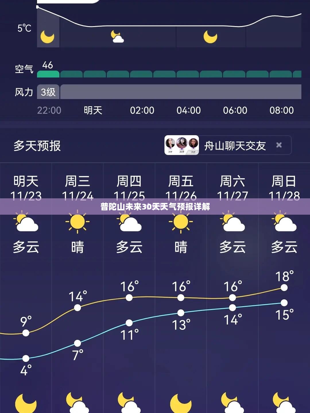 普陀山未来30天天气预报详解