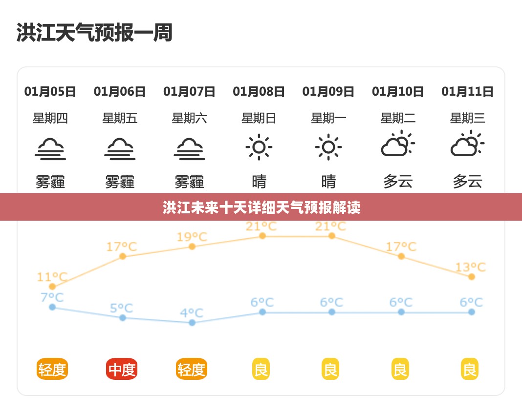 洪江未来十天详细天气预报解读