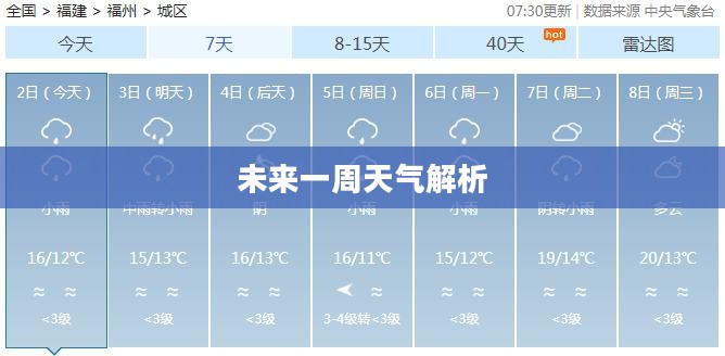 福建未来一周天气预报全面解析 福建未来一周天气预报全面解析
