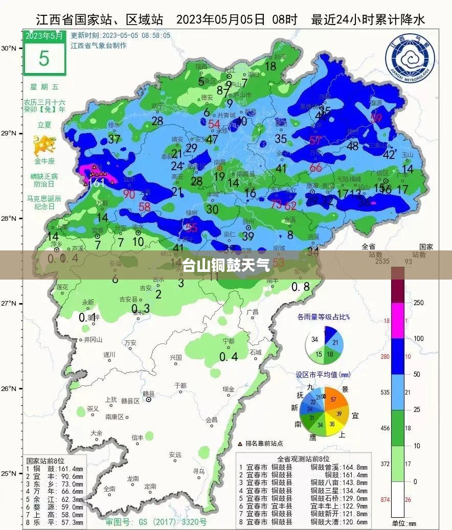台山铜鼓天气的魅力及其影响
