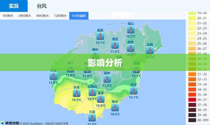 海口市临高县天气预报及其影响分析