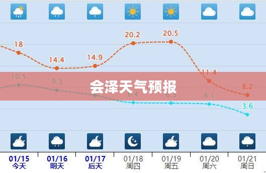 会泽天气预报15天下载，气象数据与智能生活的无缝对接概览