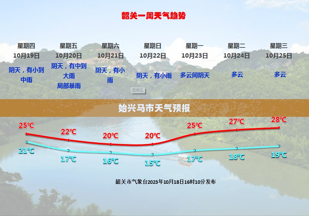 始兴马市天气预报，探索气象变化，预知未来天气动态
