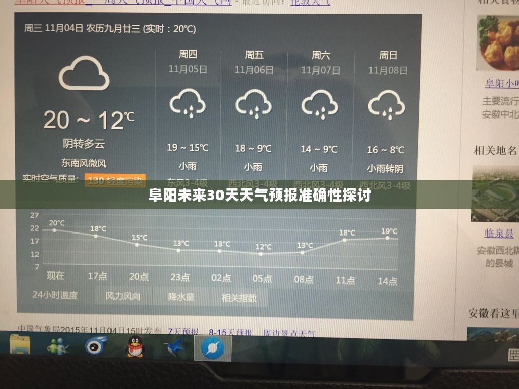 阜阳未来30天天气预报准确性探讨