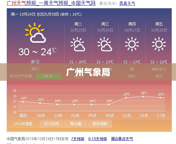 广州气象局精准天气预报，服务民生保障安全