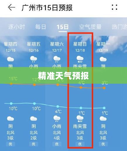 广州气象局精准天气预报，服务民生保障安全