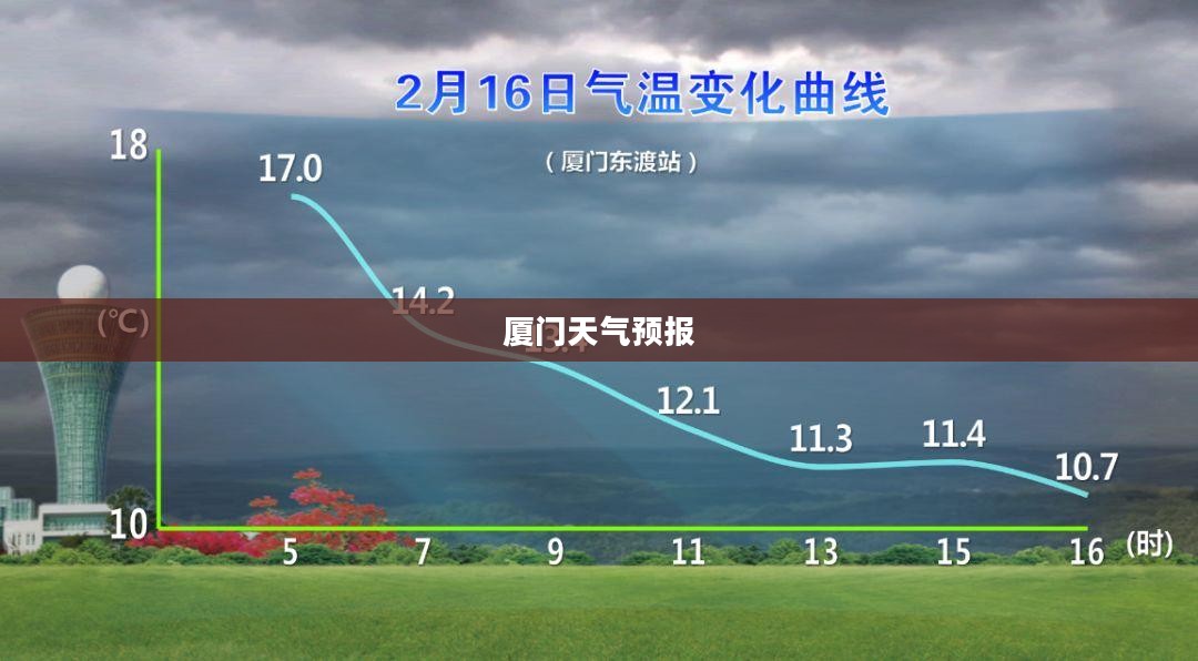 厦门2019年11月天气预报及气象深度解析