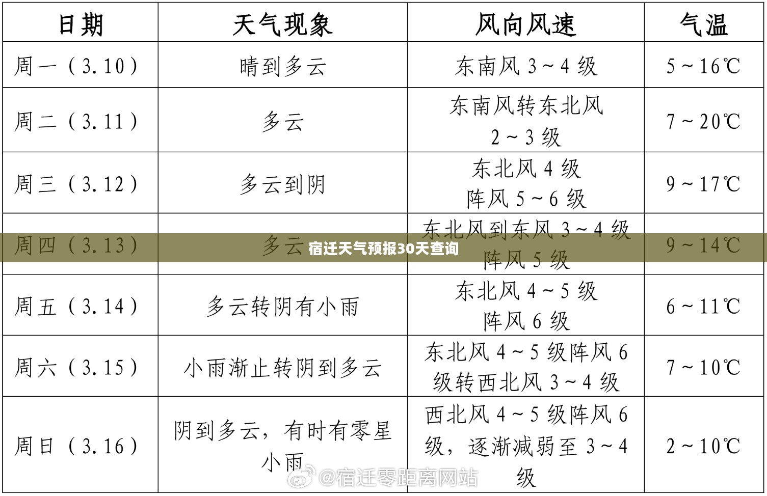 宿迁天气预报30天查询，气象变化与日常生活的紧密关联
