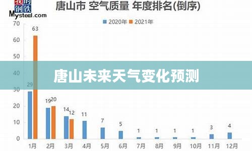 唐山未来15日天气变化预测及其对生活影响分析