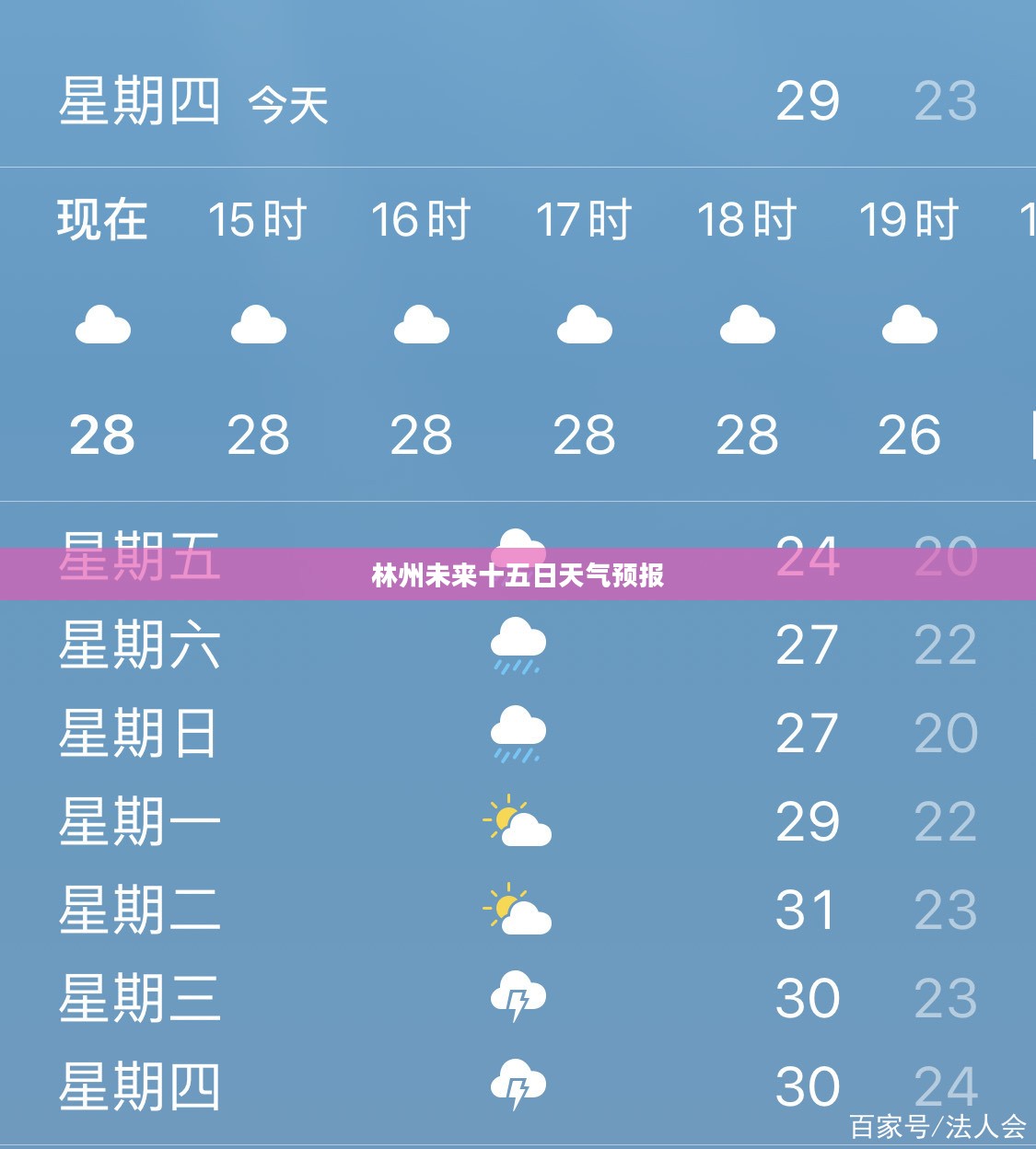 林州未来十五日天气预报及气象变化应对策略