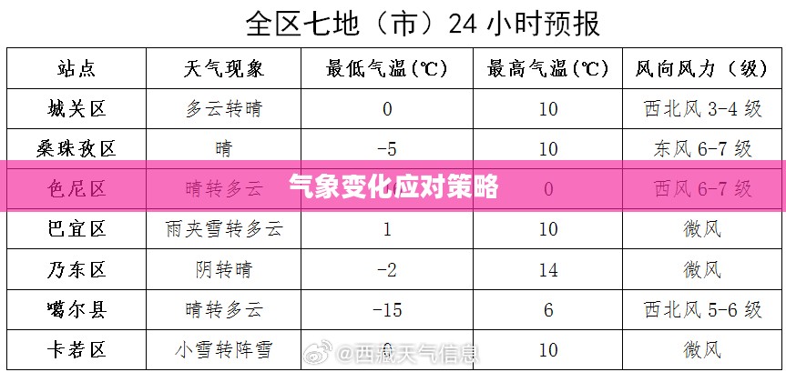 林州未来十五日天气预报及气象变化应对策略 林州未来十五日天气预报及气象变化应对策略