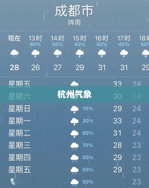 杭州一周气象详解，天气预报全面解析