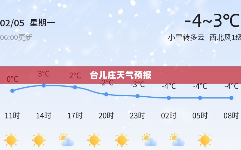 台儿庄未来15天天气预报与气象分析概览