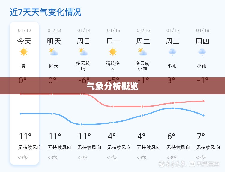 台儿庄未来15天天气预报与气象分析概览 台儿庄未来15天天气预报与气象分析概览