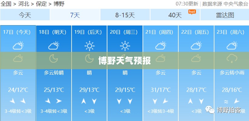 博野天气预报，今日天气概况