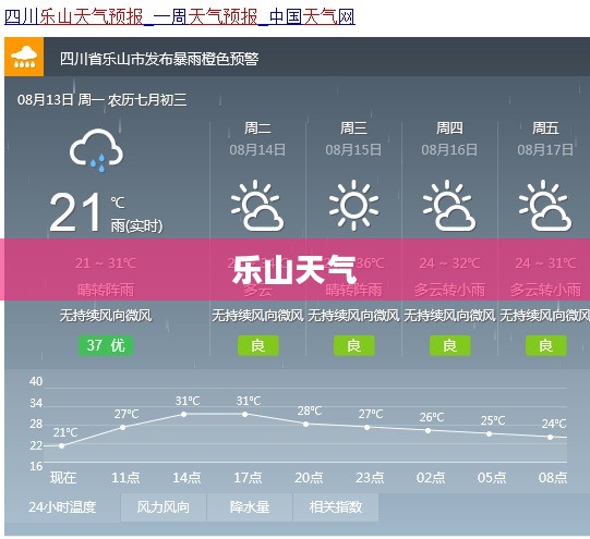 乐山10月3日独特天气魅力 乐山10月3日独特天气魅力