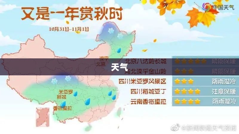 保定今日天气概览