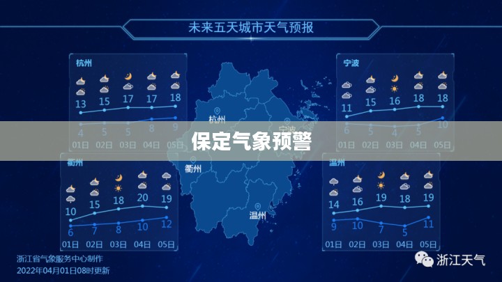 保定今日气象预警，气象变化及应对之策