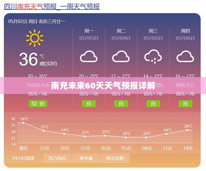 南充未来60天天气预报详解