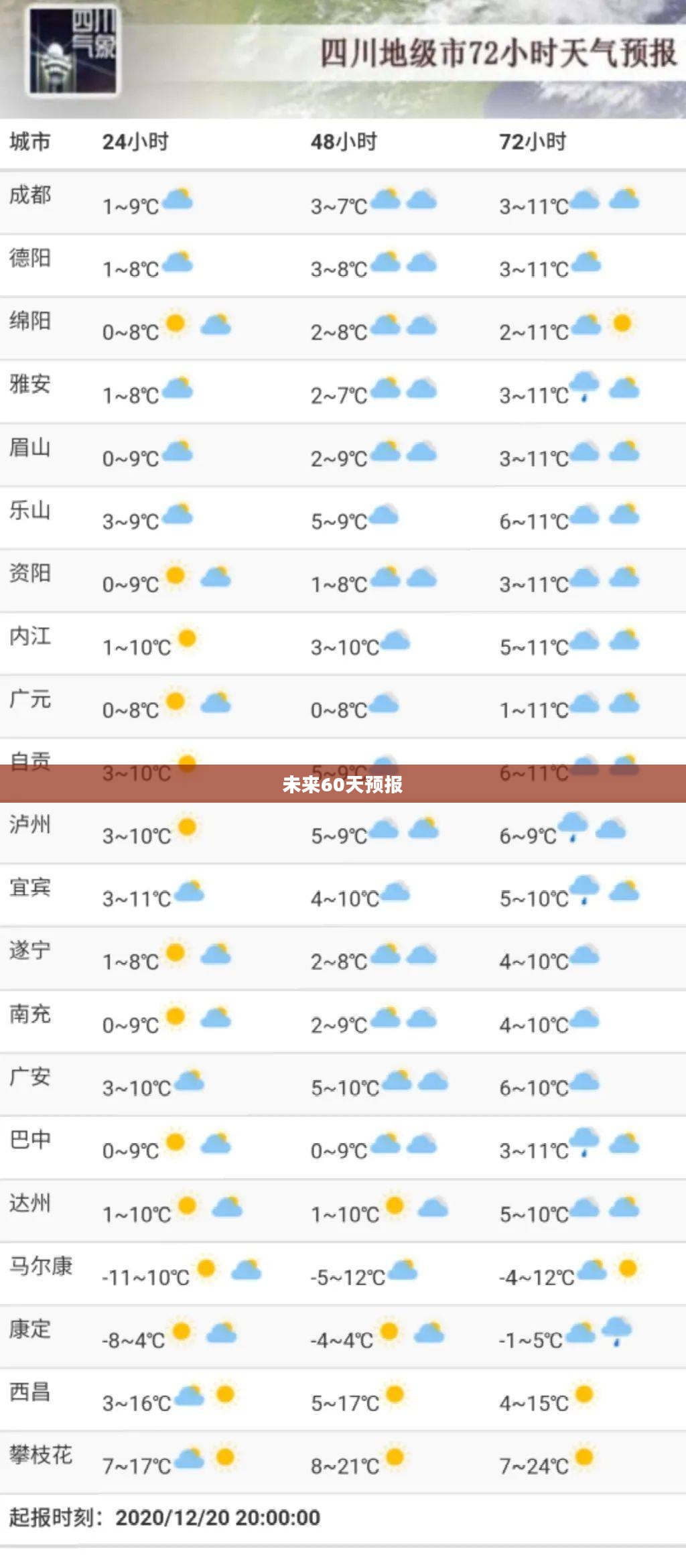 南充未来60天天气预报详解 南充未来60天天气预报详解