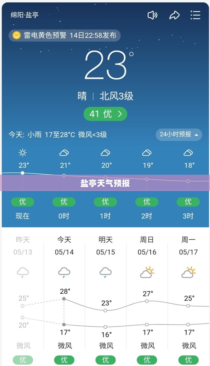 盐亭天气预报及气象深度分析