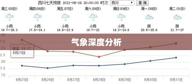 盐亭天气预报及气象深度分析 盐亭天气预报及气象深度分析