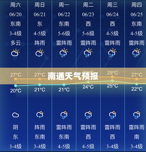 南通明天天气预报，全天候天气变化详解