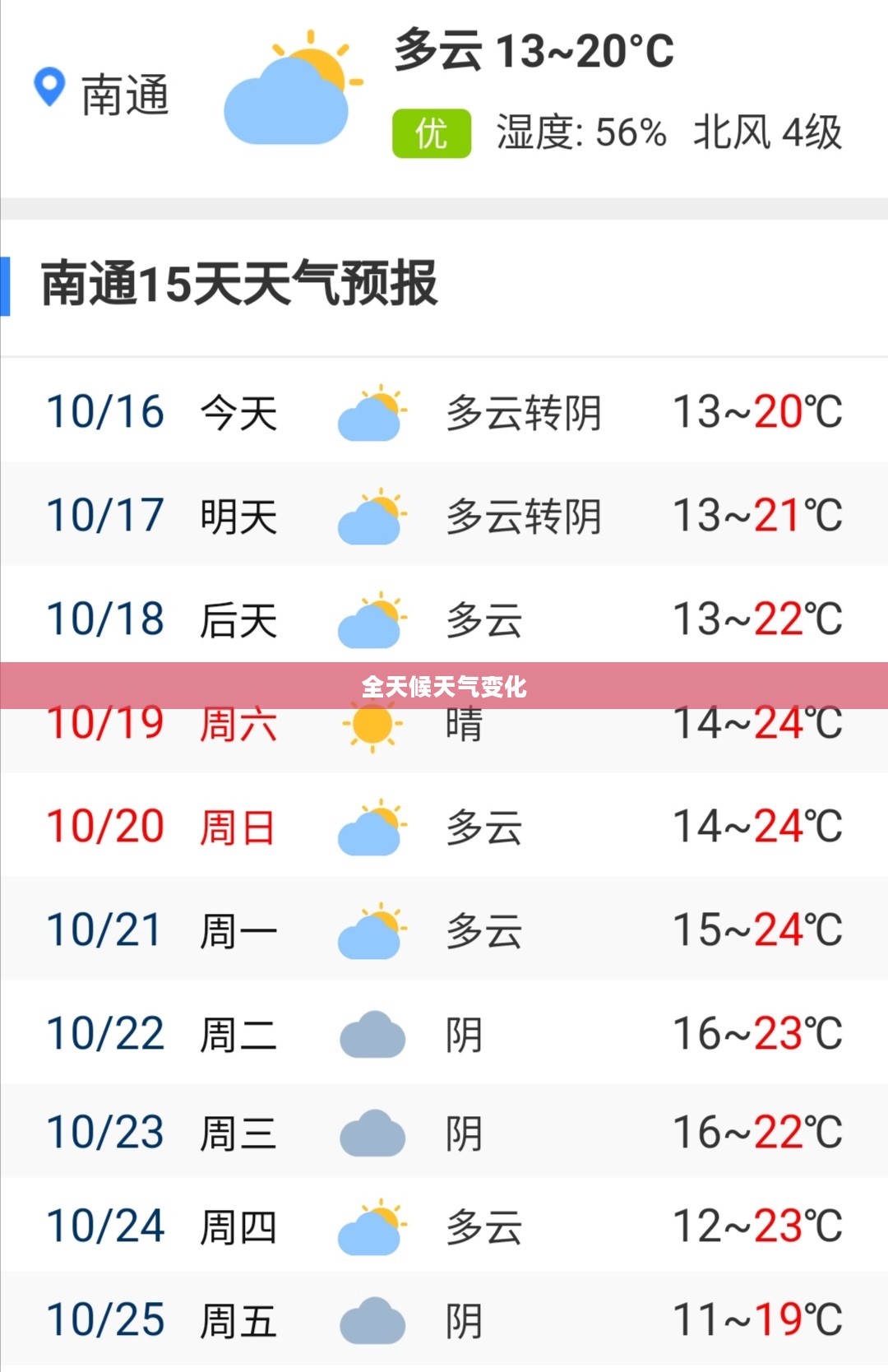 南通明天天气预报，全天候天气变化详解