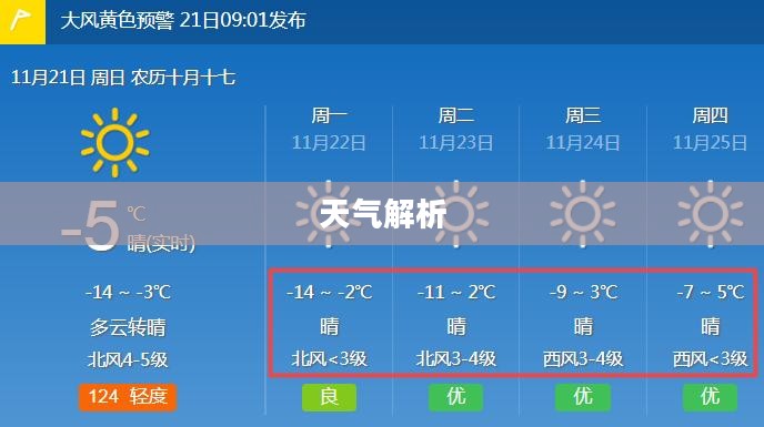 呼和浩特市一周天气预报详细解析