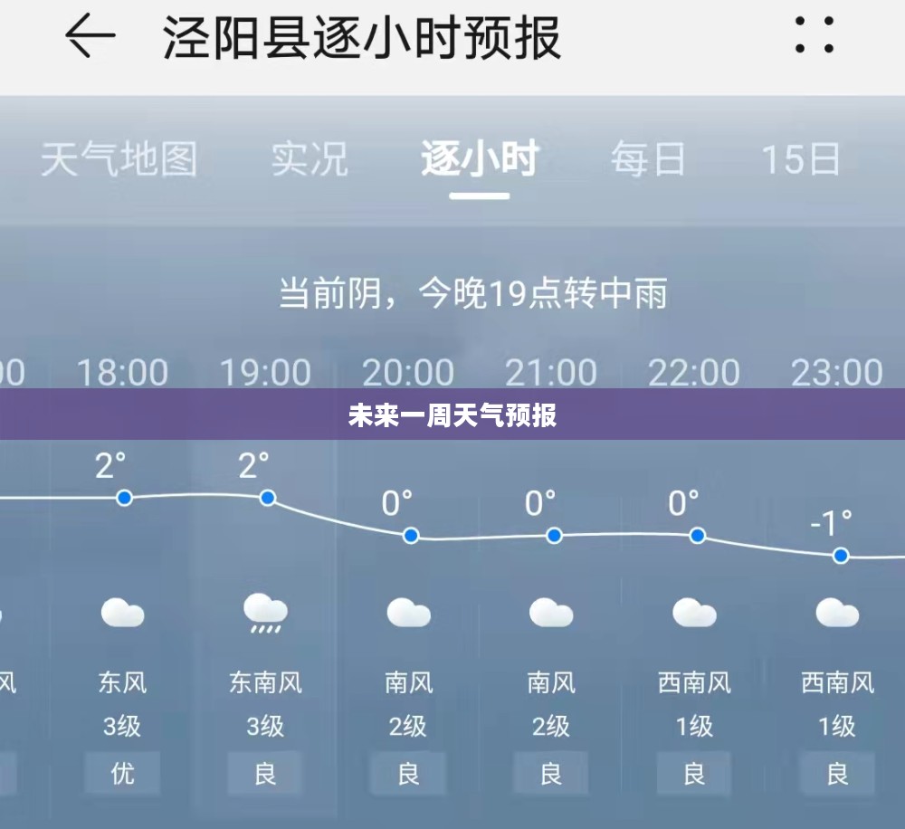 泾阳县未来一周天气预报详解
