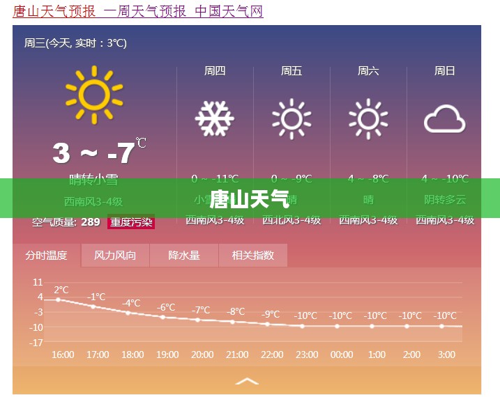 唐山未来三日天气预报概览
