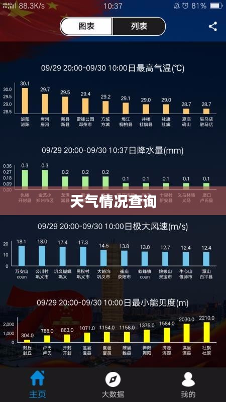 一周天气情况查询,洞悉气象变化,提前准备生活 一周天气情况查询,洞悉气象变化,提前准备生活