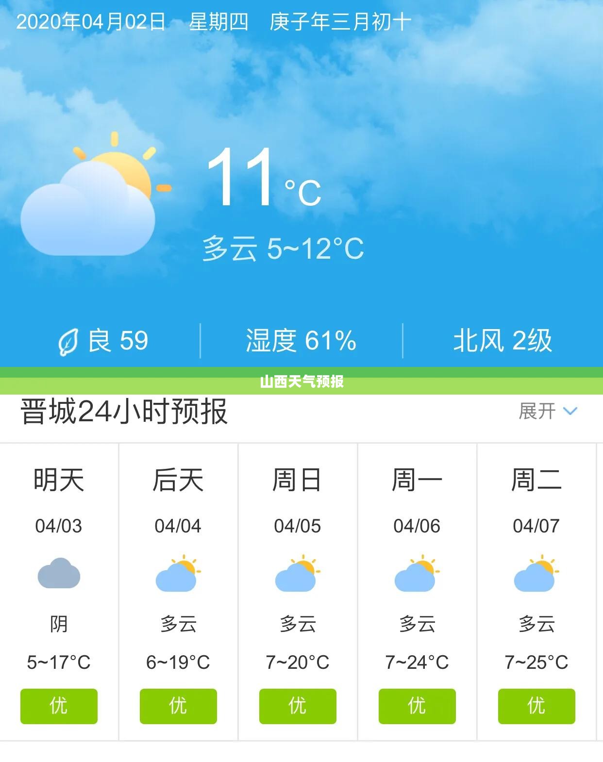 山西未来一个月天气预报详解