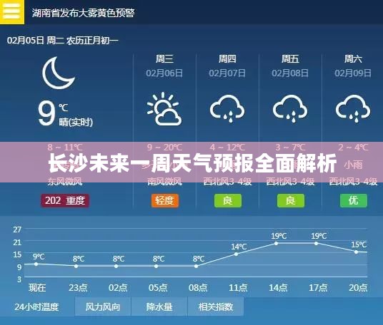 长沙未来一周天气预报全面解析 长沙未来一周天气预报全面解析