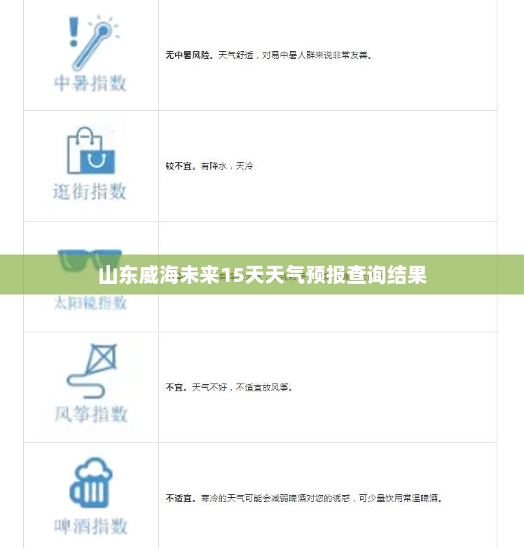 山东威海未来15天天气预报查询结果