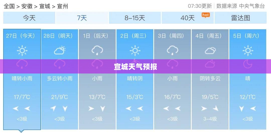 宣城未来三十天天气预报详解