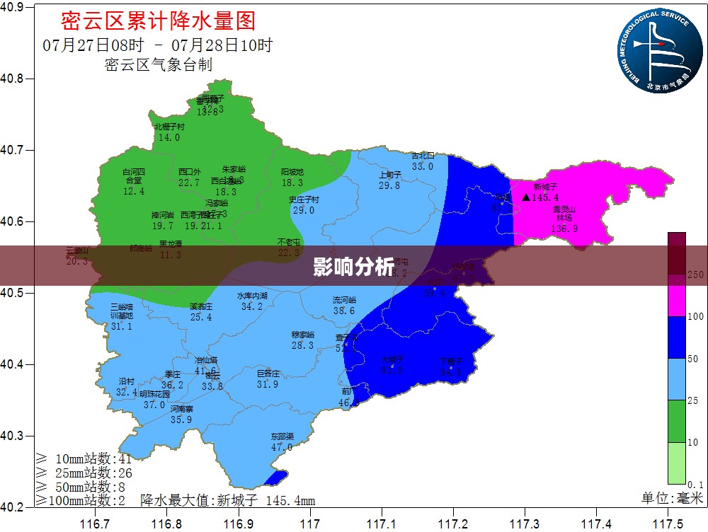 密云水库一周天气预报及影响分析 密云水库一周天气预报及影响分析