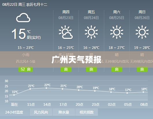 广州未来一个月天气预报,三天天气分析概览 广州未来一个月天气预报,三天天气分析概览