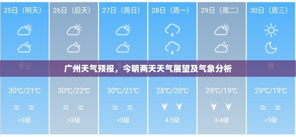 广州天气预报,今明两天天气展望及气象分析 广州天气预报,今明两天天气展望及气象分析